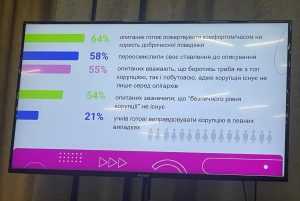 НАЗК презентує проєкт «Прозора школа: вперед до доброчесності»