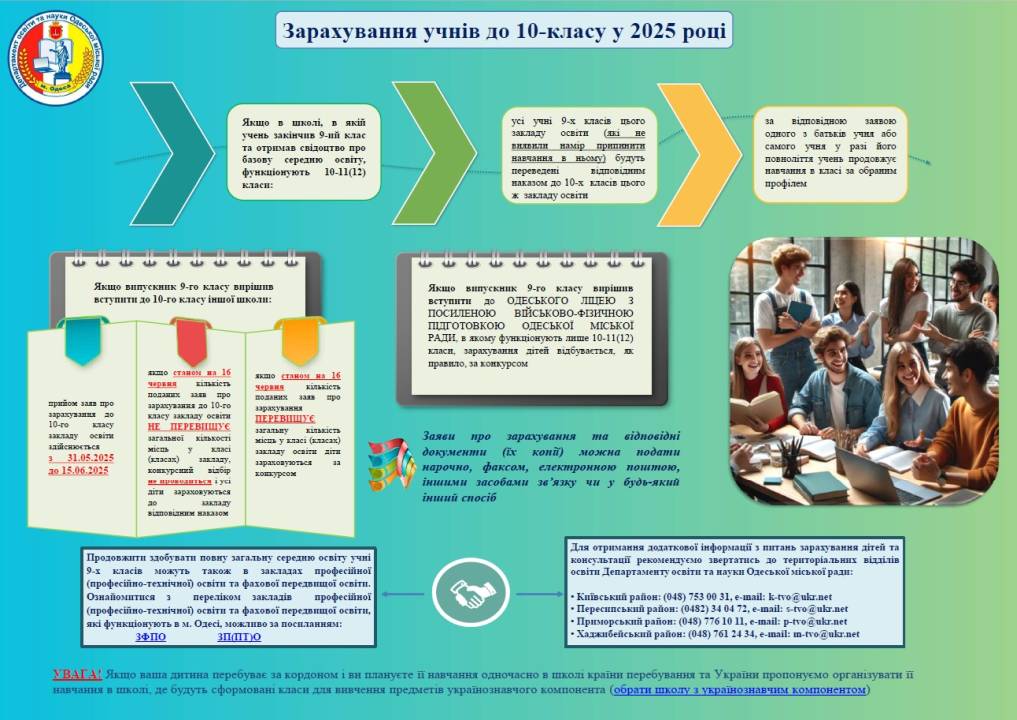 До уваги батьків майбутніх десятикласників!